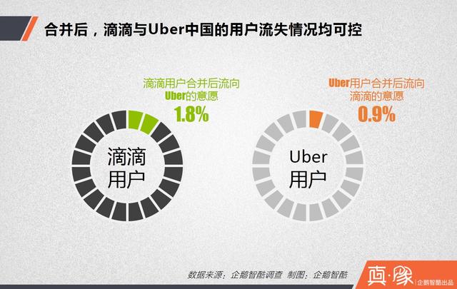 大合并之后，滴滴的三大短期利好和四大長期利好|真象大數(shù)據(jù)