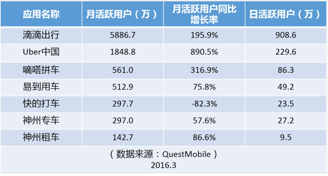 大合并之后，滴滴的三大短期利好和四大長期利好|真象大數(shù)據(jù)