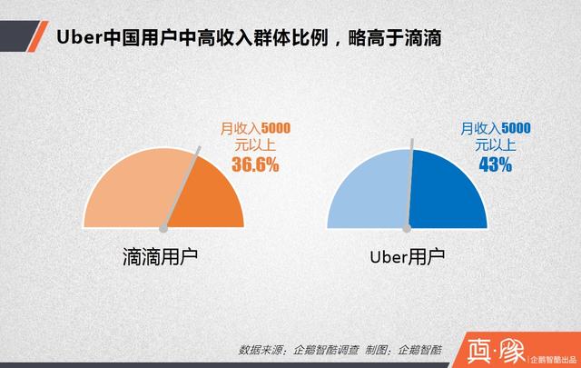 大合并之后，滴滴的三大短期利好和四大長期利好|真象大數(shù)據(jù)