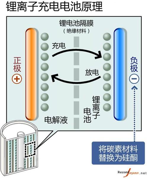 Note7電池故障的背后，三星手機(jī)成也“偏執(zhí)”敗也“偏執(zhí)” 