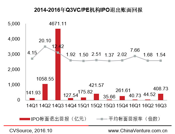 兩周內(nèi)三家云計(jì)算企業(yè)登陸納斯達(dá)克，IPO市場要回暖了？ 