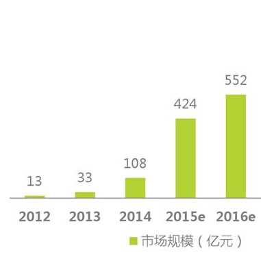 經(jīng)歷了失落的2016，智能硬件會卷土重來嗎？