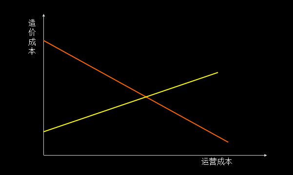 單車共享經(jīng)濟是偽命題，智能化出行體驗才是王道！ 